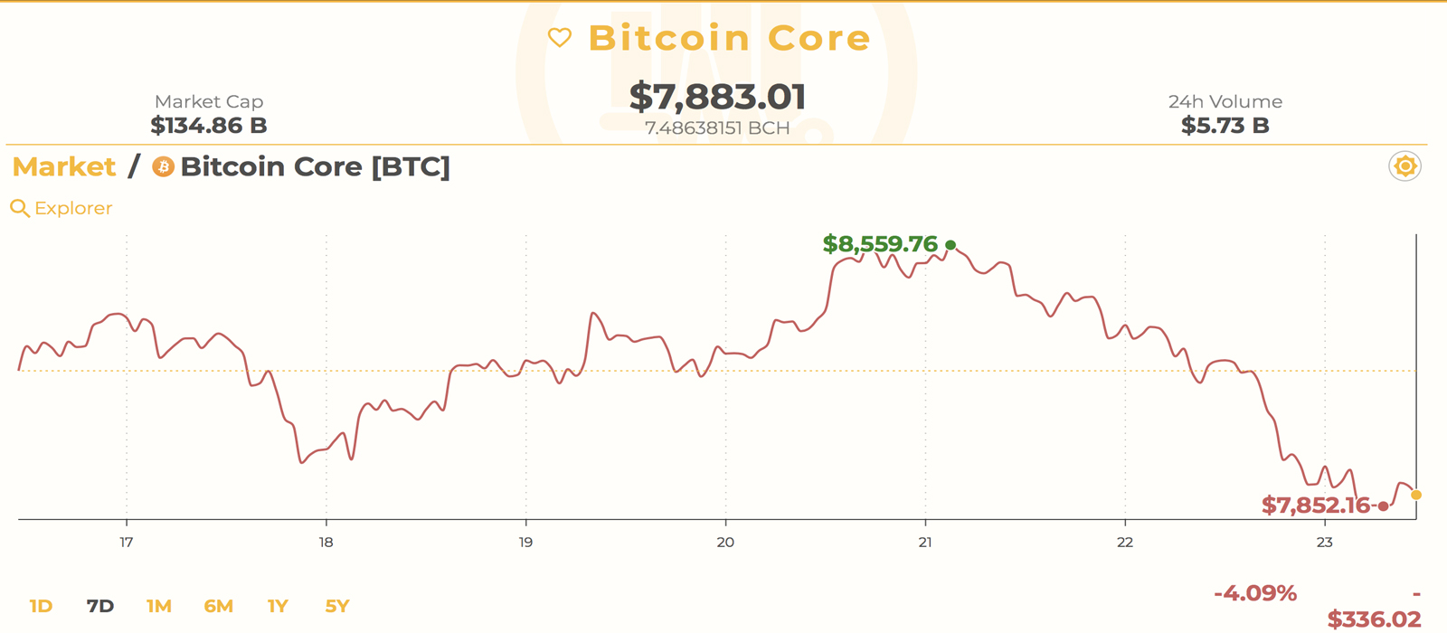 Markets Update: Stormy Weather Continues to Plague Cryptocurrency Traders