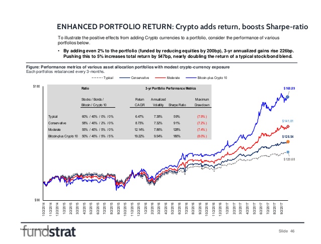 Not Dead: There’s Good Reason to be Long on Bitcoin