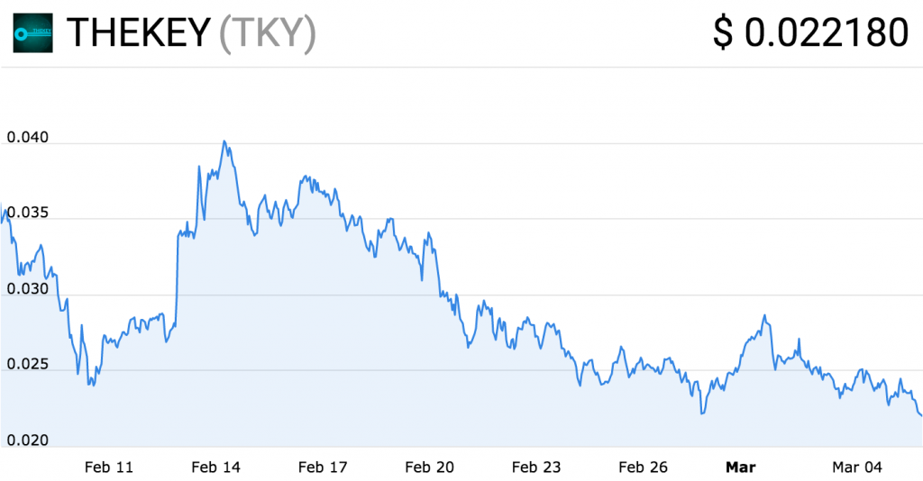 Chinese Altcoins Can't Stop Failing