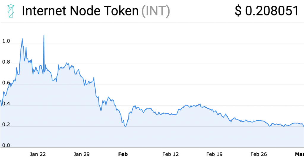 Chinese Altcoins Can't Stop Failing