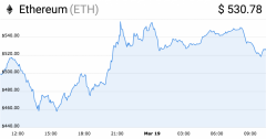 Ethereum的Ico Whales能够随时溃散商场