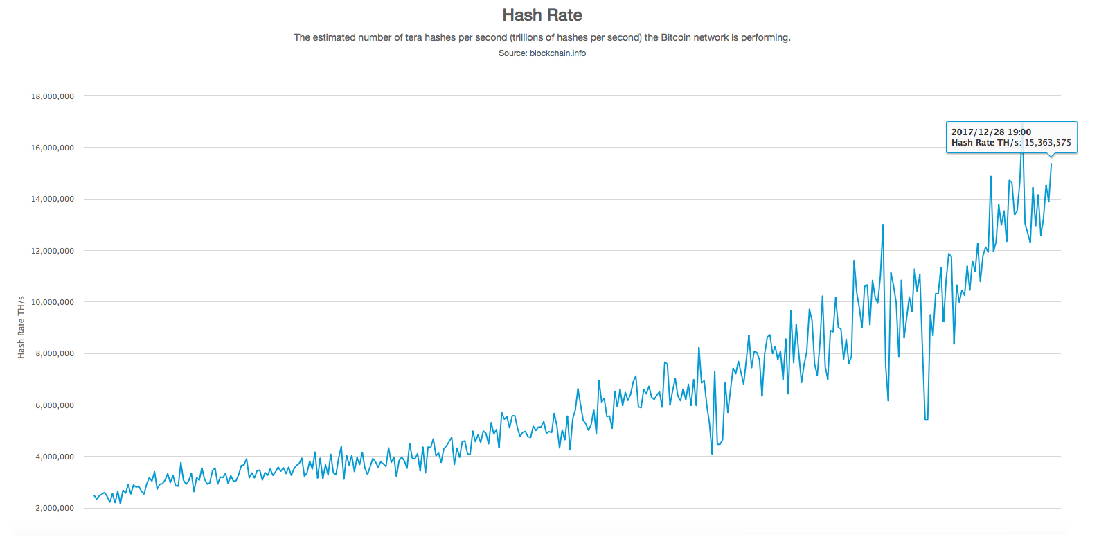 2017: The Year of Altcoins, Forks, and Five Digit Bitcoin Prices