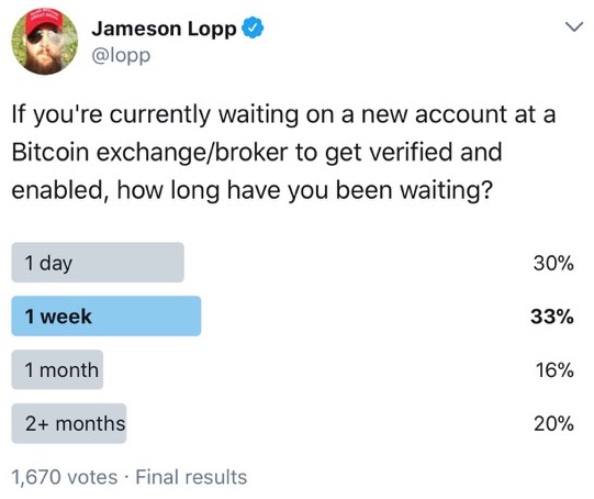 Mo' Money, Mo' Problems: Bitcoin Exchanges Struggle Under Growth Explosion