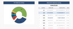 比特币火箭队超过了每个人的14,000美元