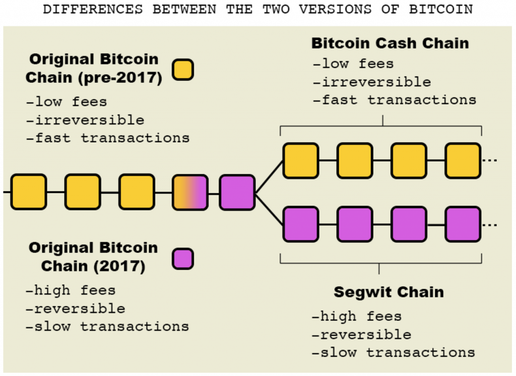 Bitcoin.com's Stance on Specific Bitcoin Chain Symbols and Monikers