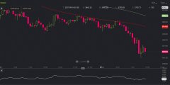 商场更新：Cryptocurrency价格DIP显着击中30天低_trustwallet钱包
