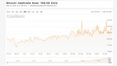 Bitcoin Hashrate在83天内攀升128％，网络的奥秘面包_trustwallet是冷钱包还是热钱包