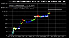 S2F Creator设想了“这个比特币Metamasmaskmarket的第_trustwallet苹果版下载官网怎样下