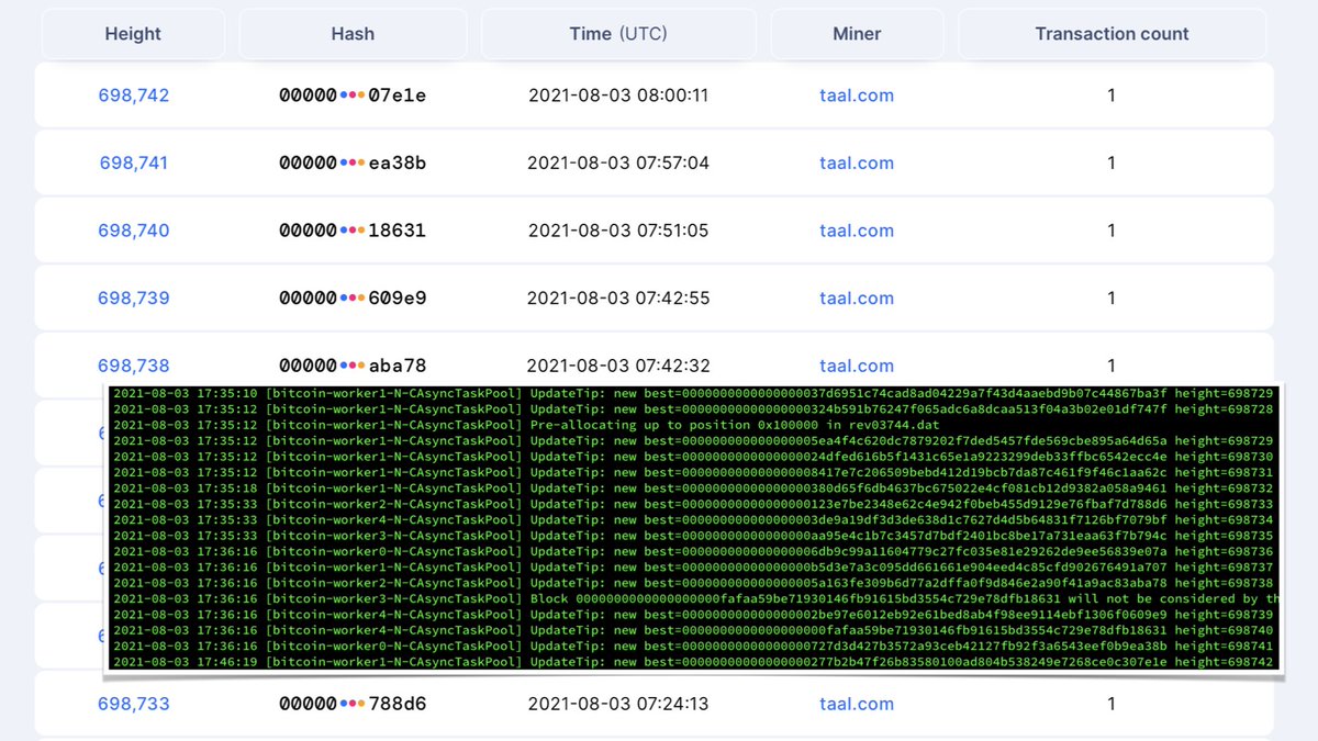 Bitcoinsv Chain Suffers 51% Attack: Analyst Claims BSV Network Experienced a 100-Block Reorg