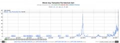 比特币费用每笔买卖阅读60美元，用户说Festrust