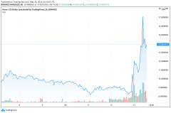 什么是纳米？免费加密财物GTokencockaits 60％