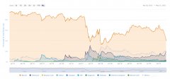 Crypto价格兼并，Tokenpocket分析师斥责比特币商场溃_trustwallet最新下载
